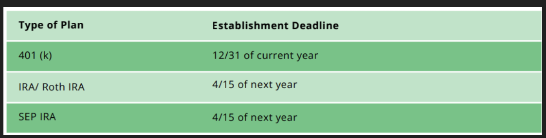 Retirement Plan Hypothetical Plan Chart